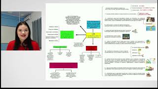 MAPA MENTAL LDB  - Lei de diretrizes e bases esquematizada - parte 02 (Art. 04 ao 7A)