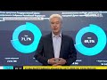 Конь в пальто и подсчет голосов на тротуаре: как проходит второй день голосования