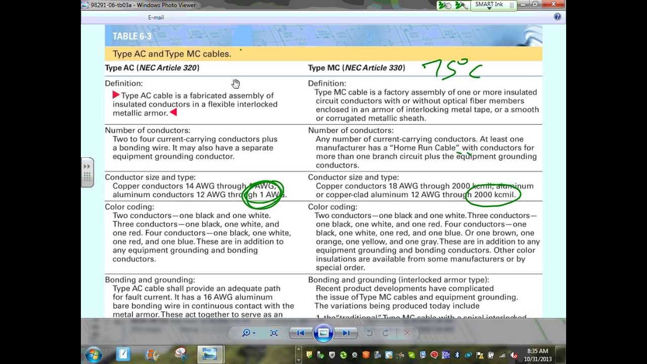 Wiring Methods Ch#6 10 31 13 - YouTube