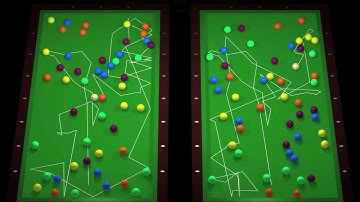 Chaos1  Motion and determinism : Panta Rhei