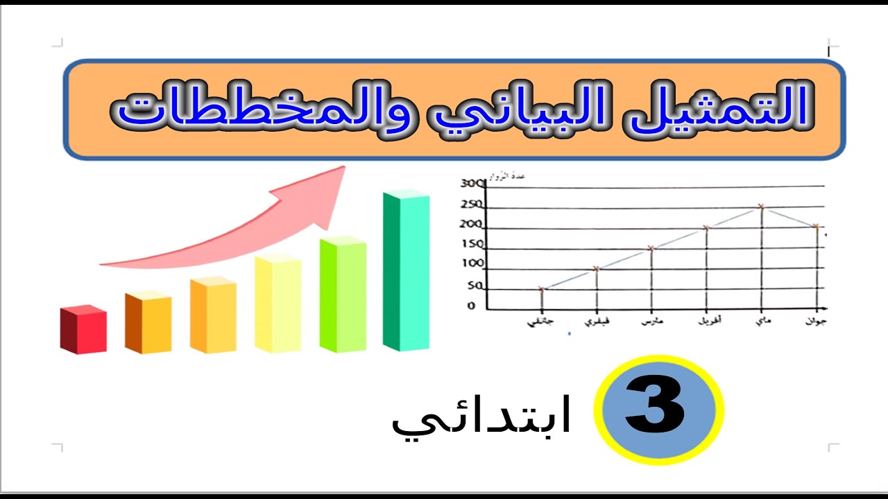 درس التمثيل البياني والمخططات للسنة الثالثة