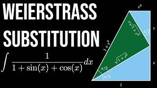 Integrating by Weierstrass Substitution (visual proof)