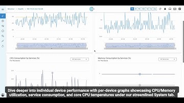 Aviz ONES Demo Series Part 3: Health Monitoring