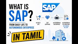 What is SAP? SAP’s Journey to Autonomous Enterprise| Autonomous PO Creation Explained without T.Code