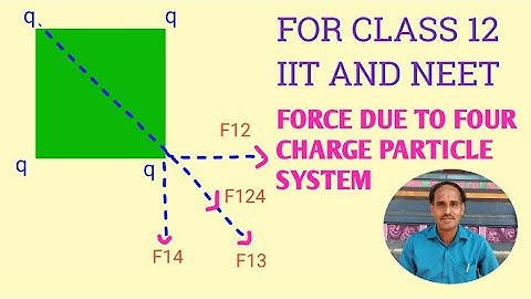 ELECTROSTATICS- 11 | Net Force in case of four charge particle system.| FOR IIT AND NEET.