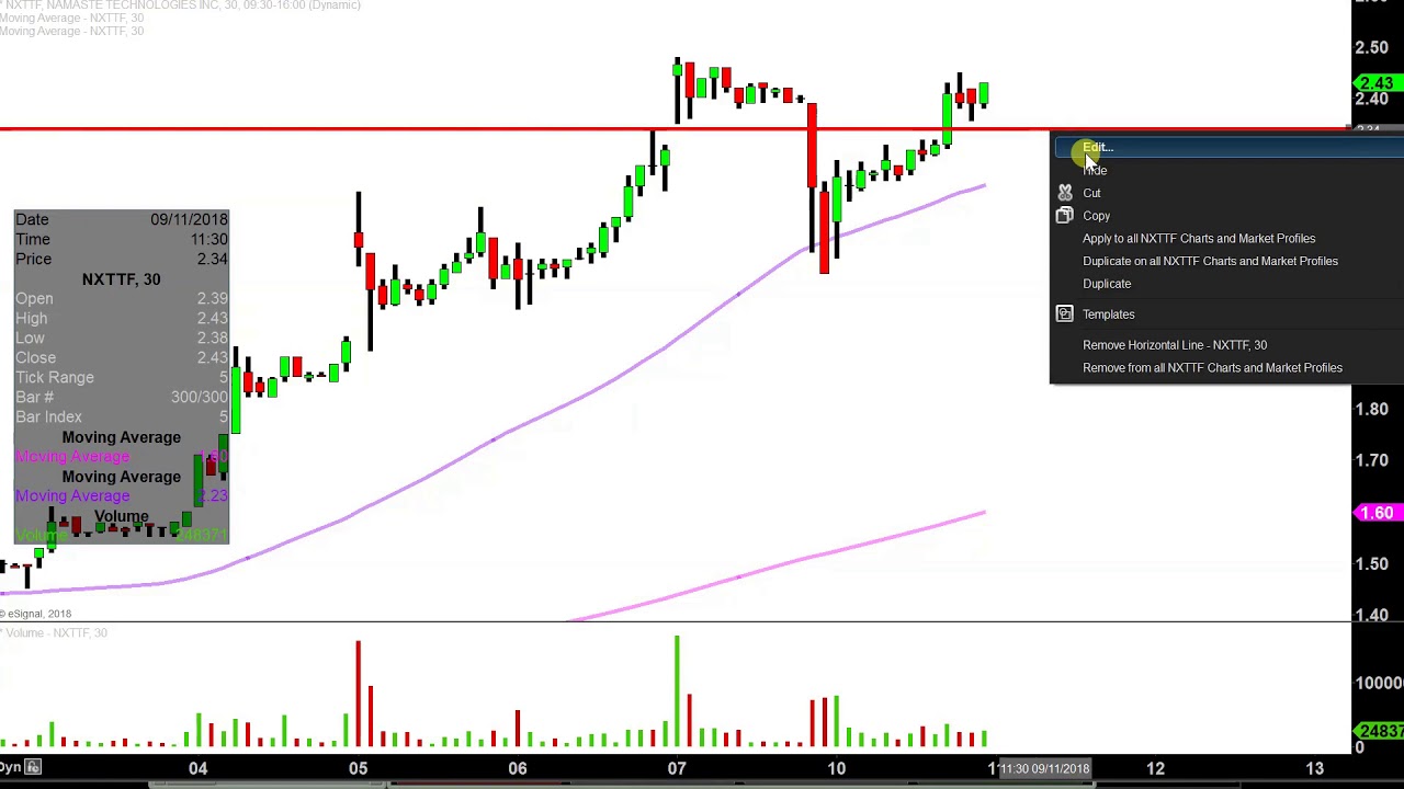 Nxttf Stock Chart