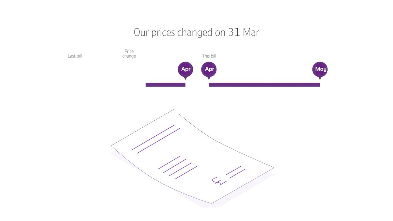 How does the 2025 price change affect me?