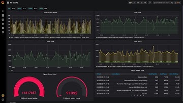 Grafana and Influx DB
