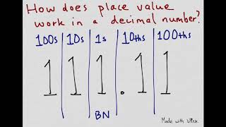 How does place value work in a decimal number Part 2 (Stage 6/Level 3)