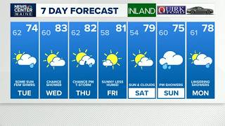 NEWS CENTER Maine Weather Forecast