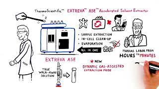 ExtrEva ASE Accelerated Solvent Extractor and Evaporator - 1