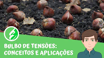 Como calcular o recalque do solo?