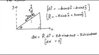 What is virtual displacement?