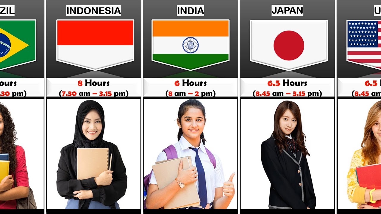 Countries With The Longest School Days Youtube