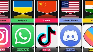 Social Media From Different Countries screenshot 5