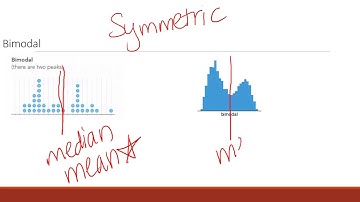 Measure of Center & Variability Video