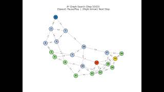 A* Algorithm Visualization | SearchQuest Session 2026