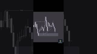Liquidity Swift Explained | Price Action Trading Strategy for Smart Traders