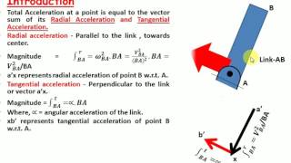 U03L03 ACCELERATION ANALYSIS 4 BAR MECHANISM || GAGAN BANSAL || VIDEO LECTURE || KOM