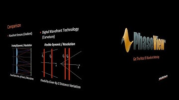 Digital Wavefront Technology