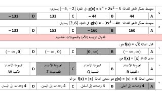 اختبار نهائي رياضيات ثالث ثانوي الفصل الاول