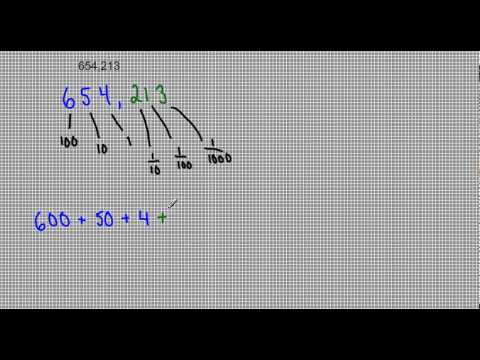 Video: När uppfanns decimalsystemet?