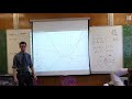 Geometric Properties of Angles and Curves