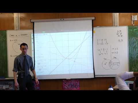 Chords on a Parabola (2 of 2: Exploring the focal chord visually)
