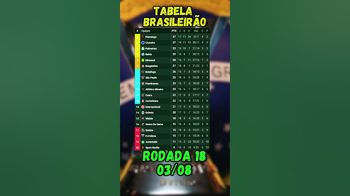 TABELA DO BRASILEIRÃO SÉRIE A 2025 | RODADA 18 - 03/08