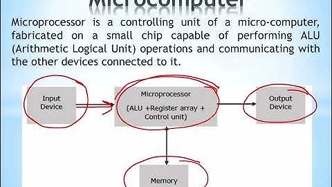 What is Microprocessor? I Types l Advantages l Diploma l Polytechnic l Engineering l Skygyan
