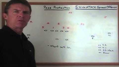 Pass Protection from a No TE Spread Formation with Coach Bill Renner