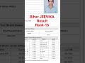 Bihar JEEVIKA Community coordinator final result #jeevikarecruitment2025 #result #govtjobs