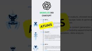 Tipos de Modelos do Chatgpt = o1,03,o3 mini. #inteligenciaartificial #chatgpt