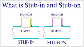 What is the difference between Stubin and Stubon.