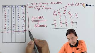 Celebrity Decade Counter MOD 10 and its Working - Electronic Counters - Application of Electronics Net Worth
