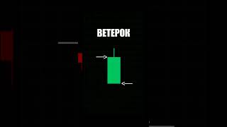Как использовать паттерн «ВЕТЕРОК» в трейдинге по крипте. Обyчение в ТG: wor77k