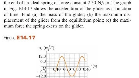On a frictionless, horizontal air track, a glider oscillates at the end of an ideal spring of force
