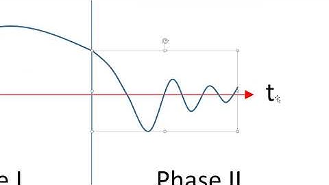 Lecture 07  Forced vibration of SDOF system Impulsive loading