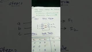 PROM problem in Tamil