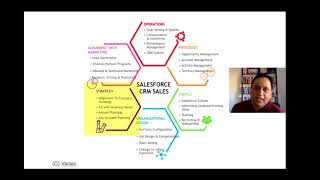6 Dimensions to Sales & Sales Strategy - The Varasi Framework for Sales