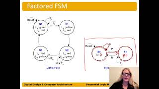 DDCA Ch3 - Part 12: Factored FSMs