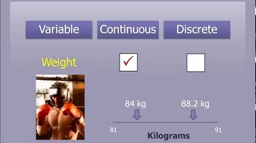 AP Statistics: What are variables?