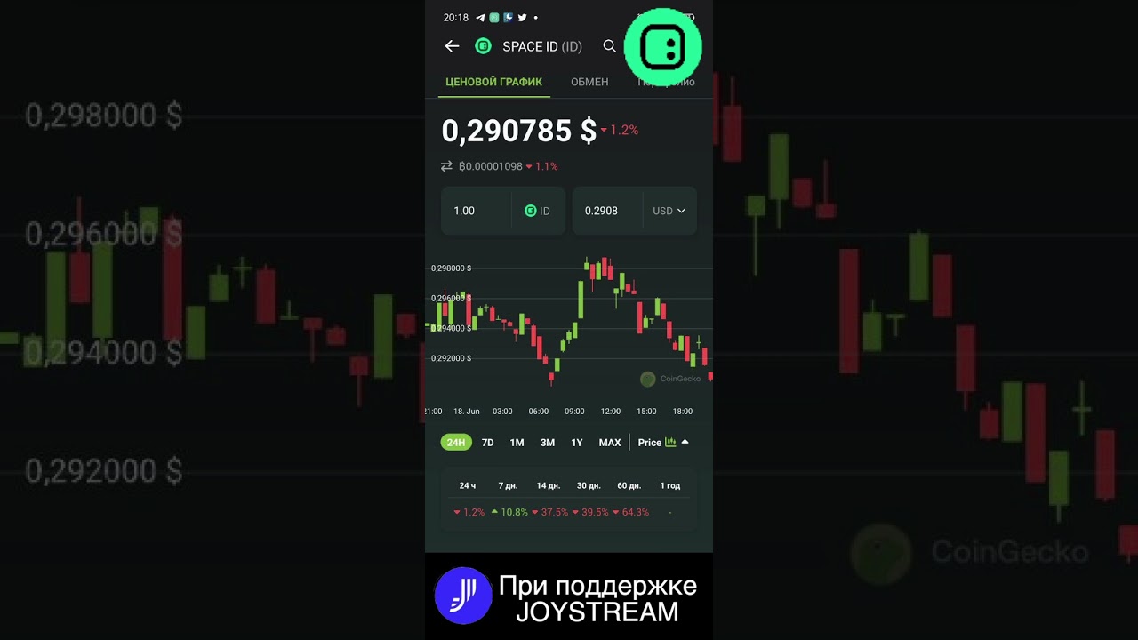 Что такое SPACE ID