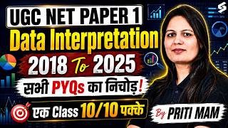 UGC NET Paper 1 | Data Interpretation UGC NET Paper 1 | Data Interpretation For UGC NET PYQ By Priti