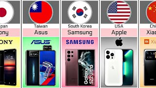 Mobile Phone Brand From Different Countries