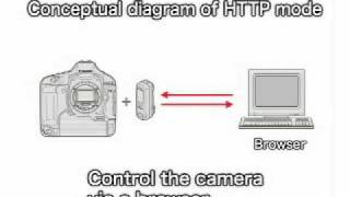 Canon EOS - Wireless File Transmitter HTTP Mode screenshot 4