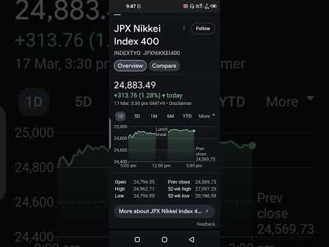 JPX Nikkei Index 400 bullish today 17 March 2025