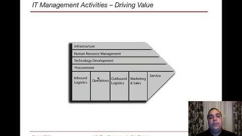 Information Systems Resource Management (Hofstra) Module1.1 Part 1