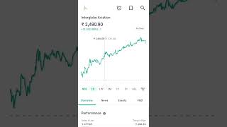 nifty 50 prediction bank nifty tomorrow prediction intraday stockmarket