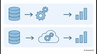 Ch 12  Business Intelligence introduction 26 8 2